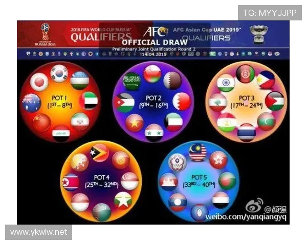 国足40强抽签排行表（国足40强赛抽签）sports